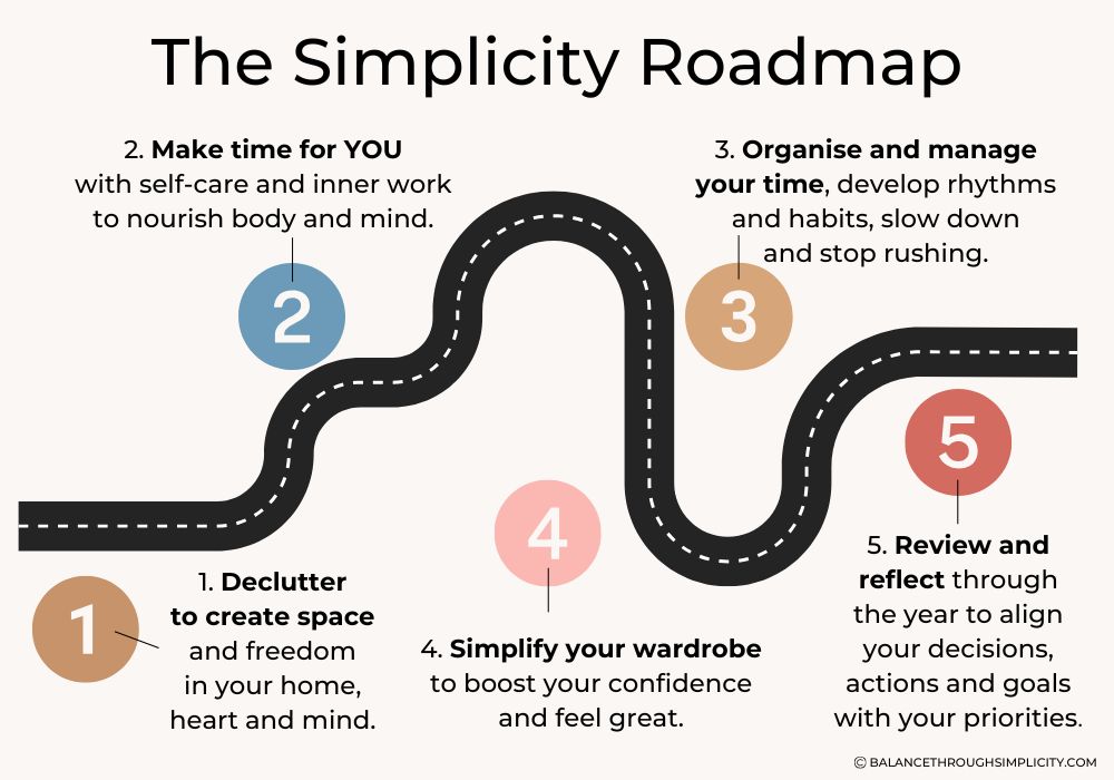 The Simplicity Roadmap from Balance Through Simplicity